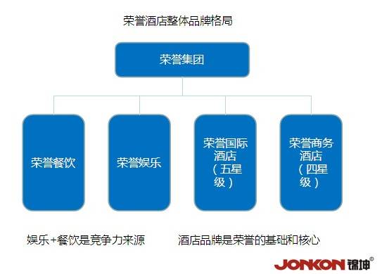 錦坤 連鎖與互聯網品牌營銷的領航者及網絡技術服務專家