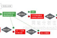 網絡技術服務 驅動中國互聯網分析與營銷升級的關鍵引擎