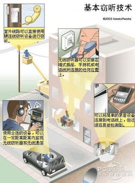 從竊聽(tīng)門(mén)到指尖交易 警惕潛伏在互聯(lián)網(wǎng)銷(xiāo)售中的商業(yè)間諜