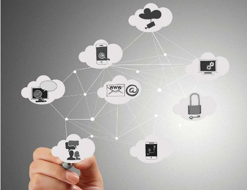 企業(yè)網(wǎng)站不可或缺的核心功能 網(wǎng)絡(luò)技術(shù)服務(wù)的全方位構(gòu)建