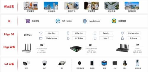 中科創(chuàng)達(dá)亮相iote物聯(lián)網(wǎng)展 人工智能與操作系統(tǒng)技術(shù)賦能互聯(lián)網(wǎng)銷(xiāo)售新生態(tài)